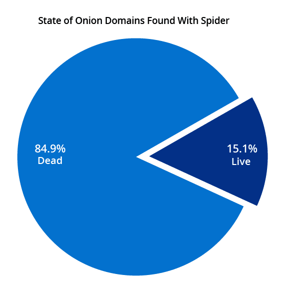 dark-web-reality-3-1.png