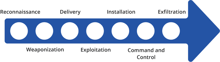 analytical-threat-intelligence-frameworks-1-1.png​​ 