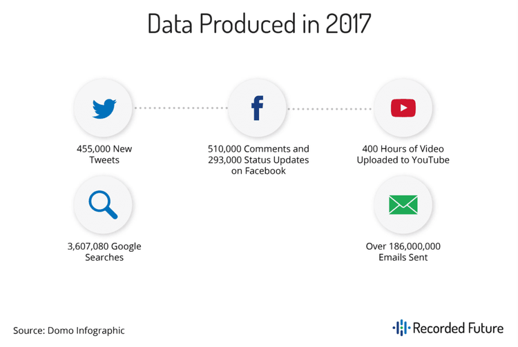 Social Media Stats