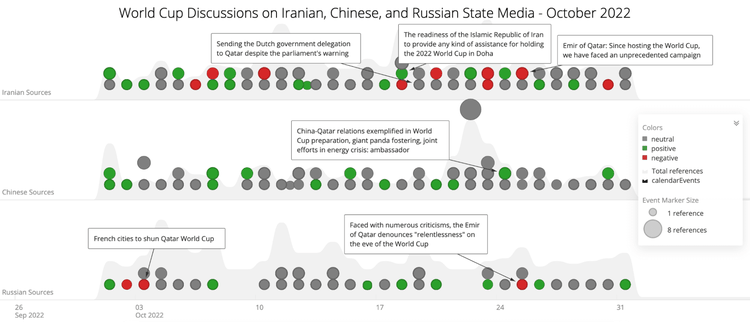 fielding_cyber_influence-and_physical_threats_to_2022_fifa_world_cup_in_qatar_figure_4.png