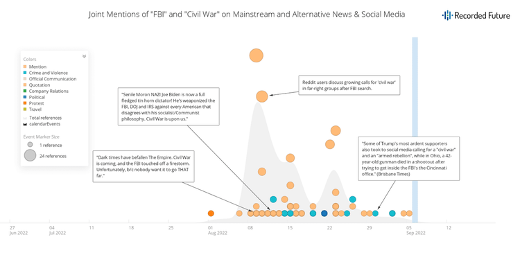 malign-influence-during-the-2022-us-midterm-elections-figure-11.png