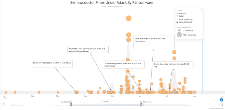 semiconductor_companies_targeted_by_ransomware_figure3.png