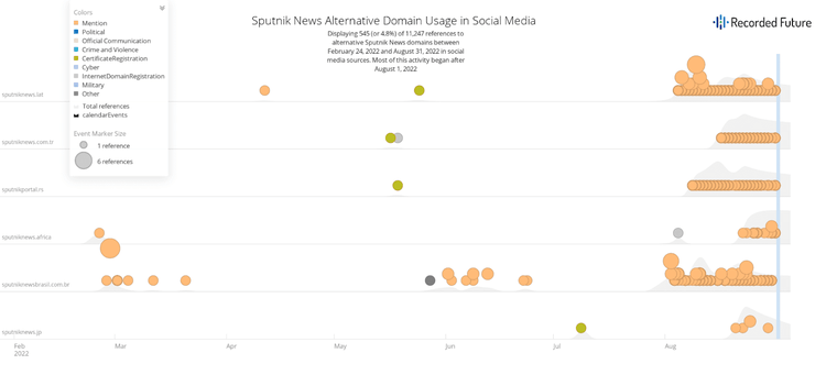 malign-influence-during-the-2022-us-midterm-elections-figure-4.png