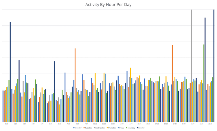 north-korea-internet-behavior-5.png