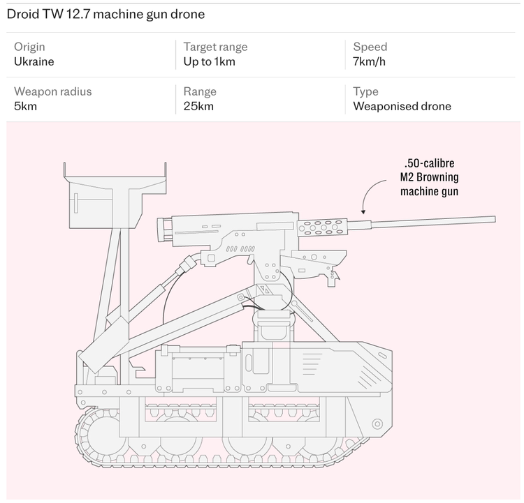 Droid TW 12.7 drone mitrailleur