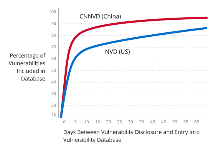 chinese-vulnerability-reporting-4.png​​ 