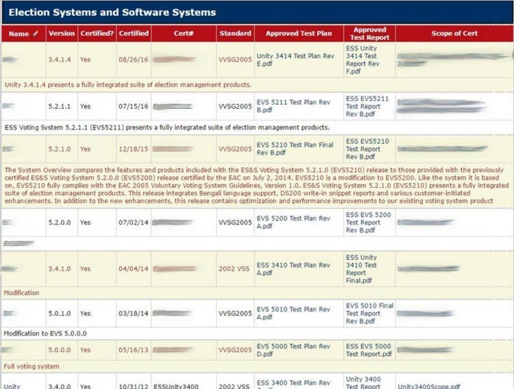 Election and Software Systems Test Reports​​ 