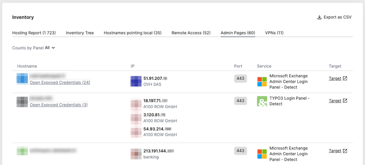 Detecting exposed admin panels is a key feature in combating emerging cyber threats in the financial sector