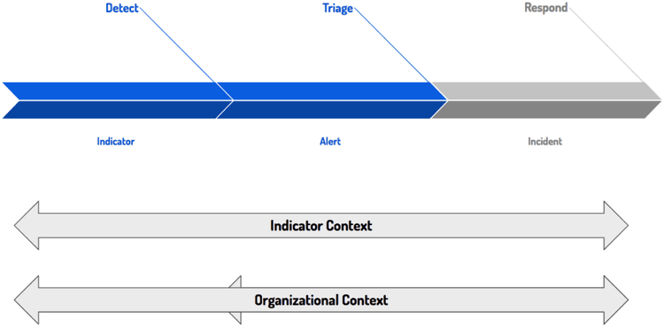 indicators-of-compromise-tips-6-1.png​​ 