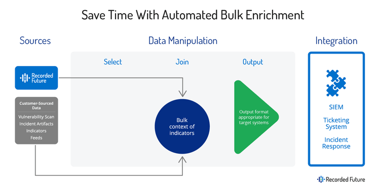 automated-bulk-enrichment-1.png​​ 