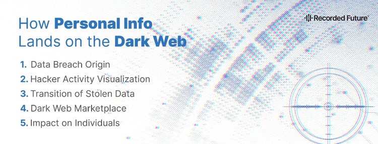 How Personal Info Lands on the Dark Web​​ 