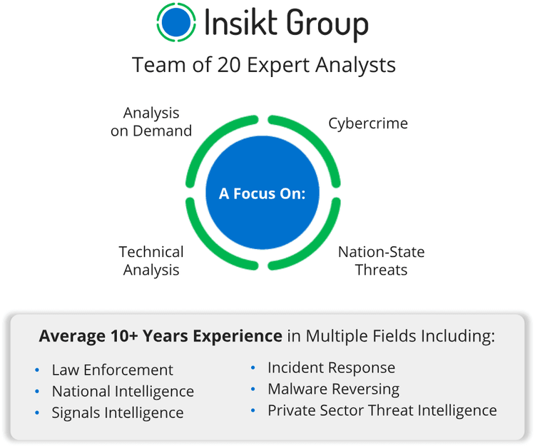 Insikt Group Organization​​ 