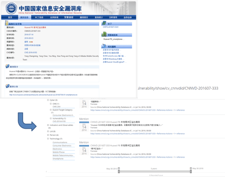 vulnerability-disclosure-delay-3.png​​ 