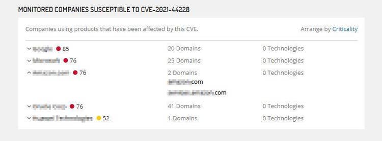 5-ways-vulnerability-platform-next-level-fig-3.jpg​​ 