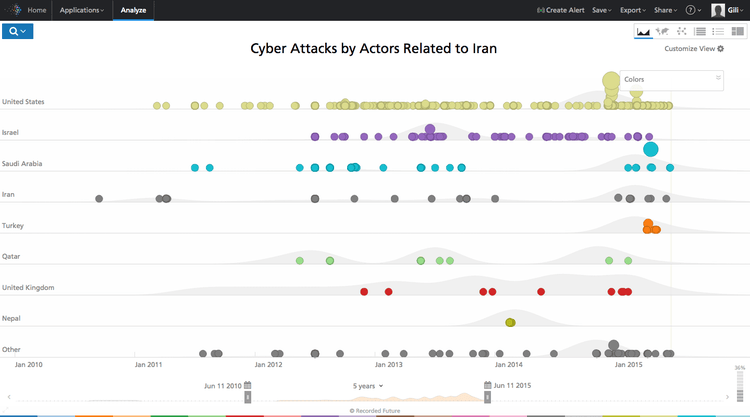 iranian-saudi-cyber-conflict-1.png​​ 