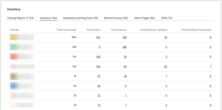 Maintaining an up-to-date asset inventory is the first step in gaining visibility over your entire attack surface