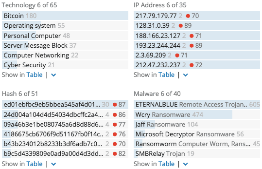 wannacry-ransomware-analysis-5.png​​ 