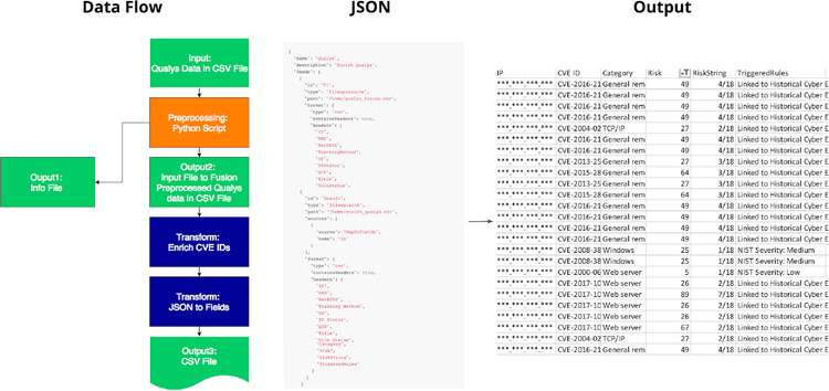 automated-bulk-enrichment-2.png​​ 