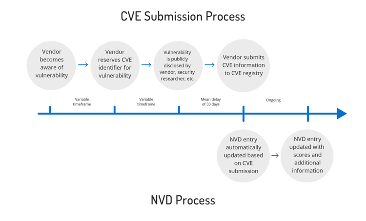 chinese-vulnerability-reporting-7.png​​ 