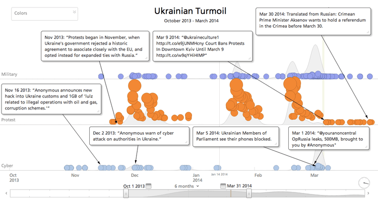ukrainian-turmoil-timeline.png​​ 