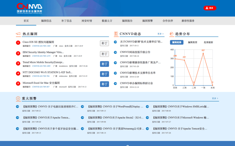 chinese-vulnerability-reporting-2.png​​ 