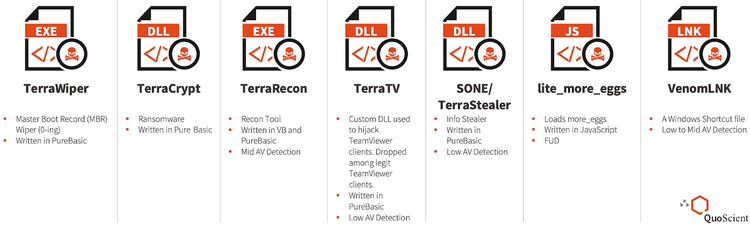 TerraStealerV2-001.png