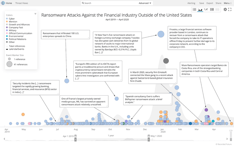 finance-ransomware-attacks-1-2.png​​ 