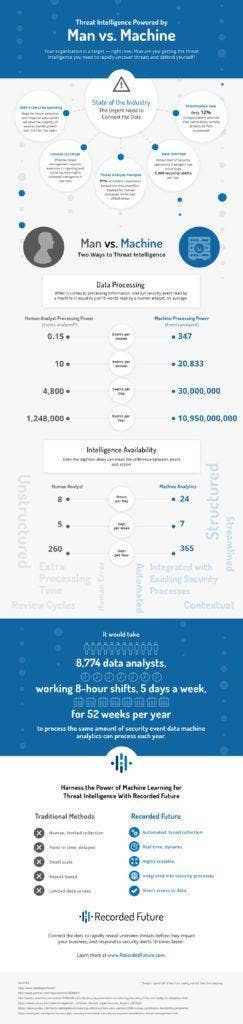 machine-learning-results-1.jpg​​ 