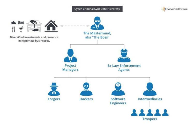 cyber-criminal-profiling-1.jpg​​ 