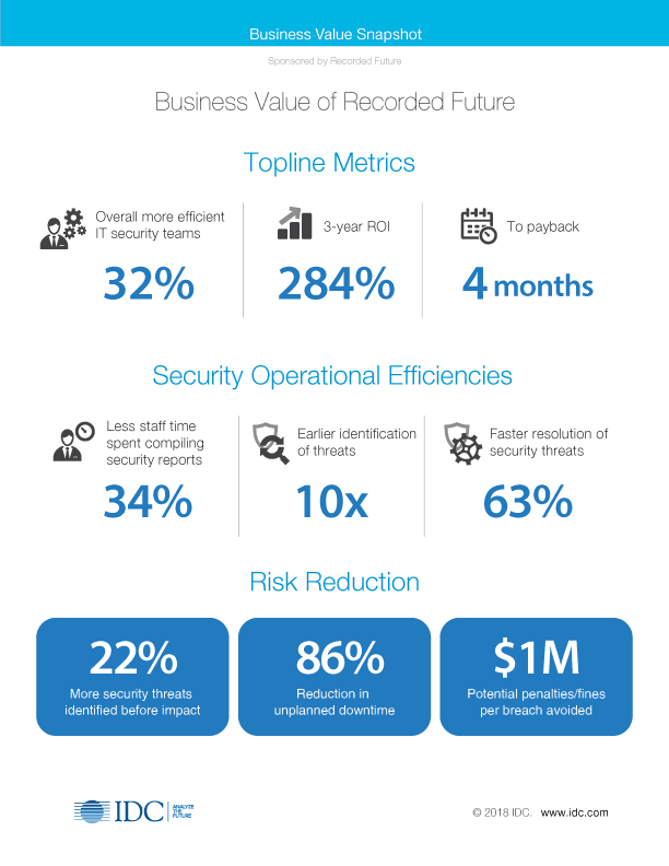 IDC Infographic​​ 