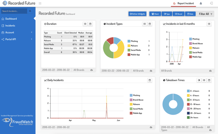 Main PhishPortal Dashboard​​ 
