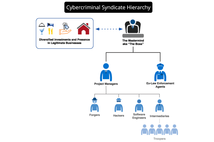 fraud-prevention-threat-intelligence-1-1.png​​ 