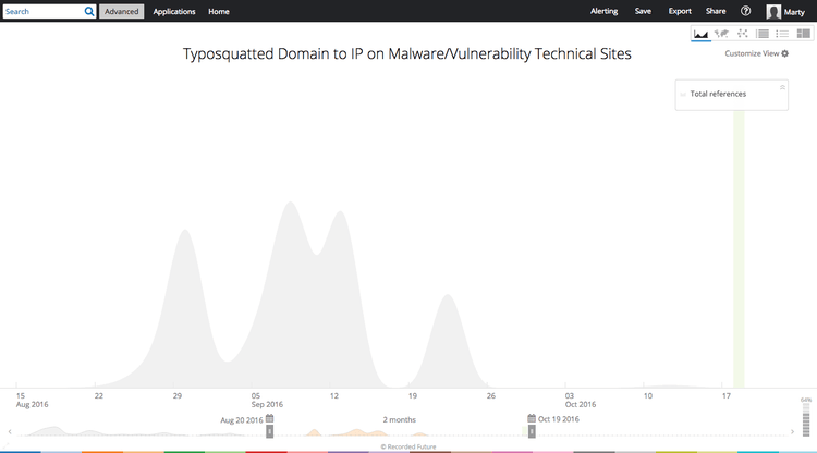 typosquatting-domains-analysis-6.png​​ 