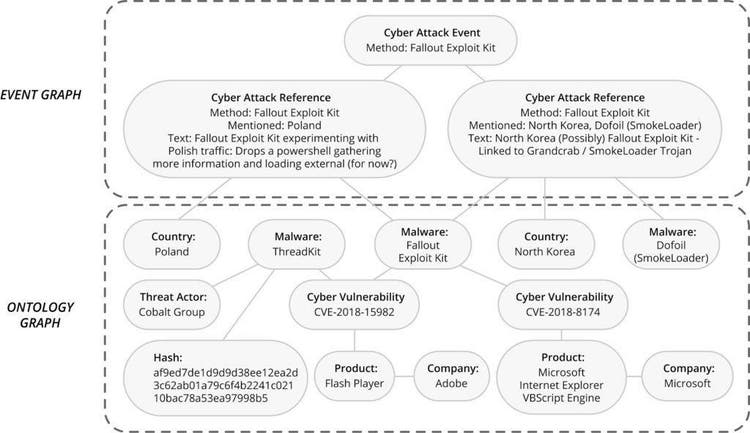 security-intelligence-engine-2-1.jpg​​ 