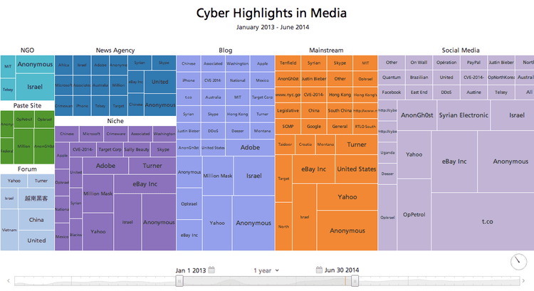 cyber-highlights-since-2010-treemap.png​​ 