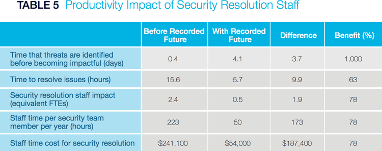 threat-intelligence-time-money-1.png​​ 
