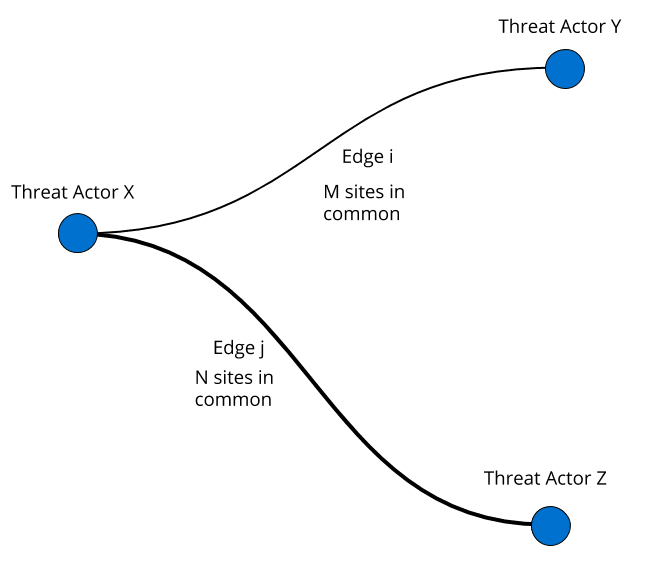 dark-web-networks-1.png​​ 