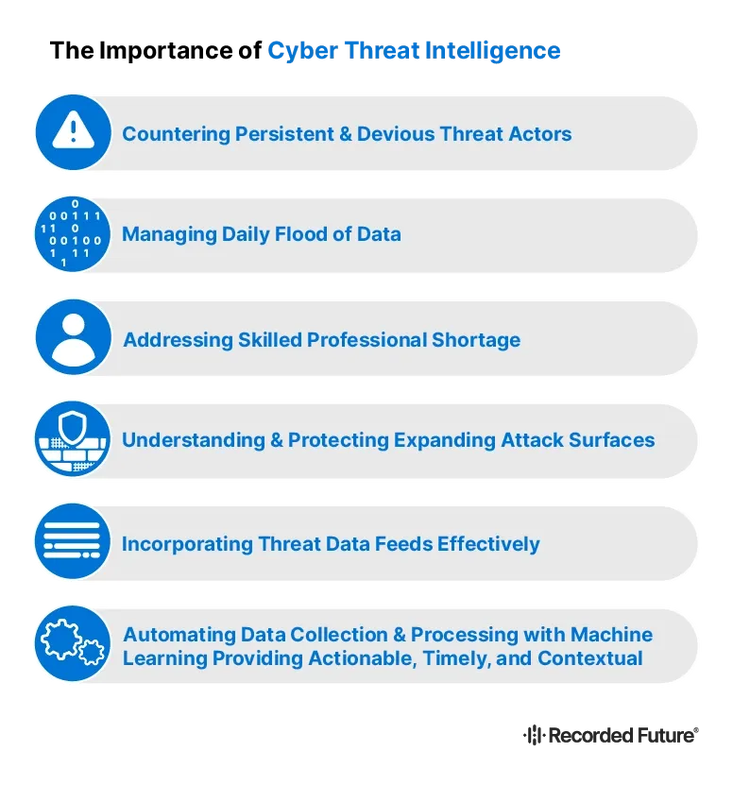 Die Bedeutung von Cyber Threat Intelligence