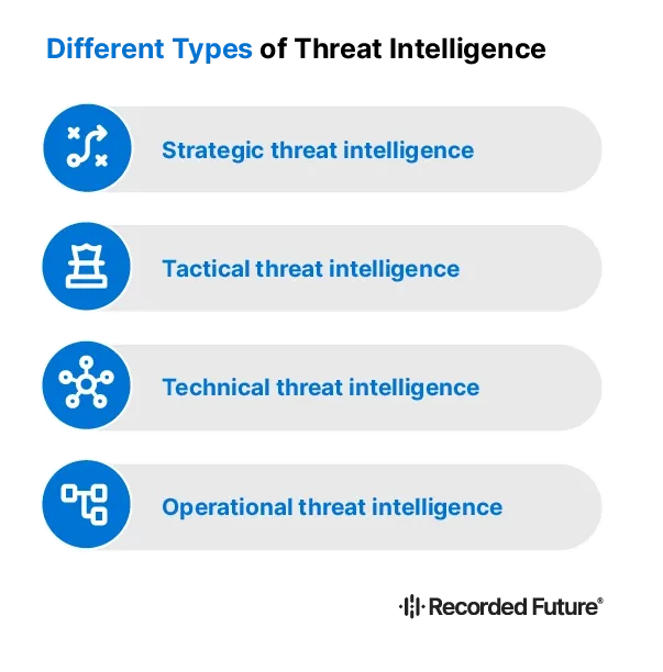 脅威インテリジェンスの種類