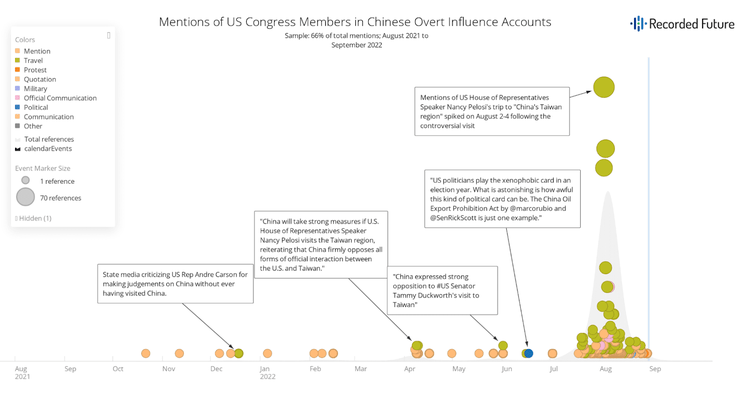 2022년 미국 중간선거 기간 중 악의적 영향력 그림-7.png