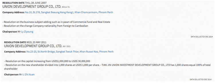 미국의 제재에도 불구하고 캄보디아의 대규모 벨트 및 도로 이니셔티브 프로젝트는 그림 3.png를 앞서 나가고 있습니다.