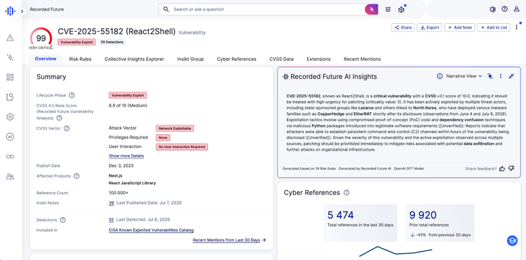 Screenshot detailing risk assessment metrics and exploit status for the React2Shell vulnerability.