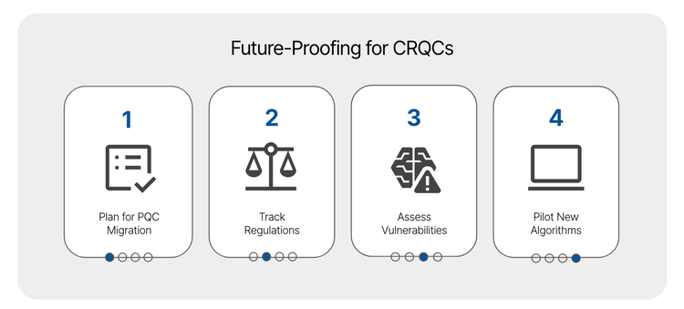 Figure 5: Planning for the uncertain arrival of CRQCs