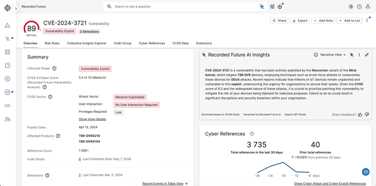Figure 1: Vulnerability Intelligence CardÂ® for CVE-2024-3721 in Recorded Future