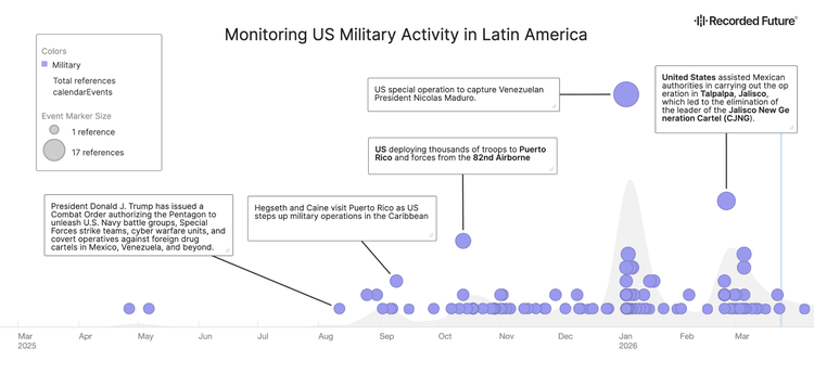 US military activity in Latin America has increased significantly since the August 2025 order directing chart