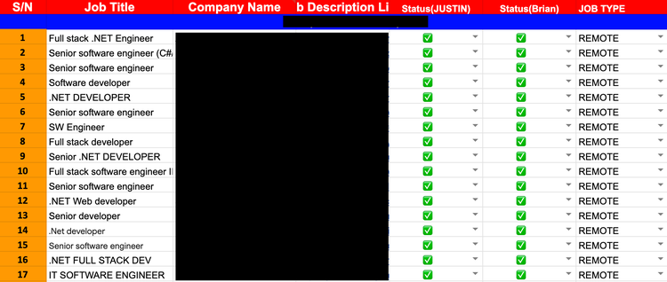 A spreadsheet used by PurpleDelta operators to track job applications across multiple personas. The table displays a list of 17 remote software engineering roles, with columns indicating application status for different personas named 'Justin' and 'Brian,' illustrating the operators' method for managing multiple identities simultaneously.