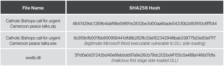 reddelta-cyber-threat-operations-10-1.jpg