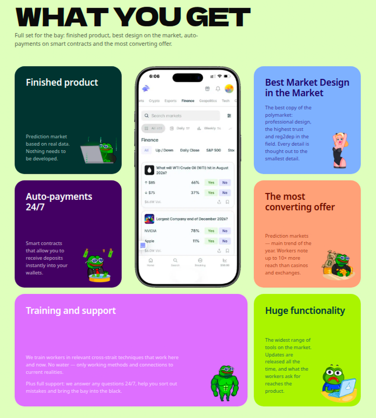 Promotional graphic for PolyFucked highlighting finished prediction market product, auto-payments, and high revenue share.