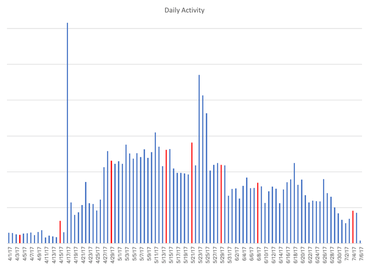 North Korea Embassy in India