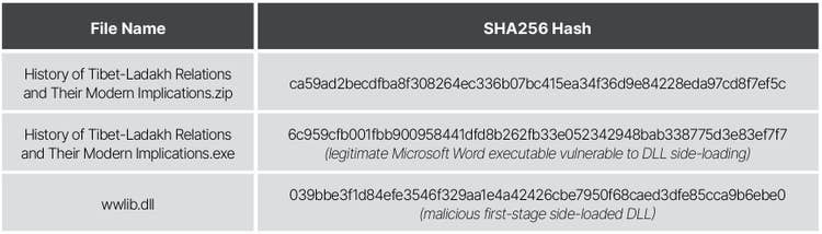 reddelta-cyber-threat-operations-5-1.jpg